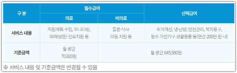 재가 의료급여 사업 비용 가격 지원 내용
