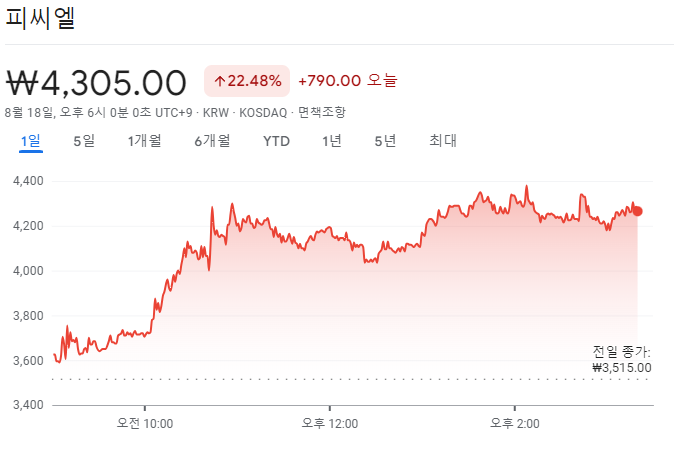 코로나19 진단 키트 관련 주식 동향 분석