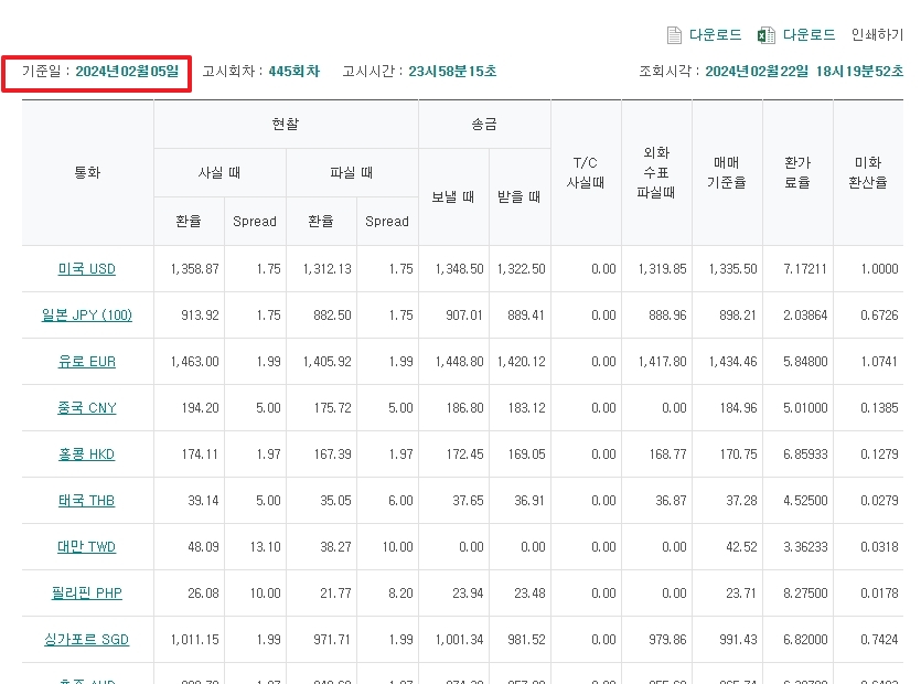 2024년 2월 5일 기준 일자별 과거 환율조회 결과
