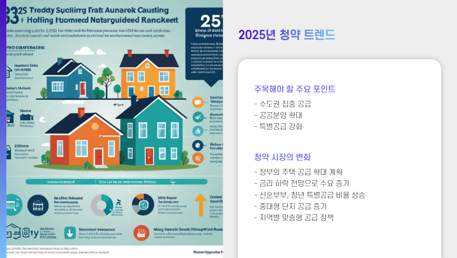 청약 트렌드, 주요 포인트, 청약 시장의 변화