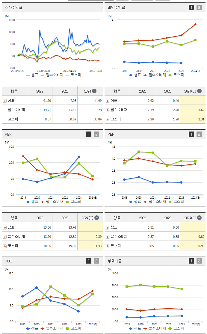 샘표_섹터분석