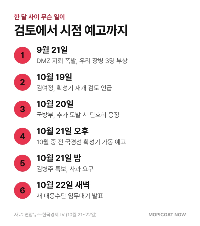 김여정 확성기 담화 흐름