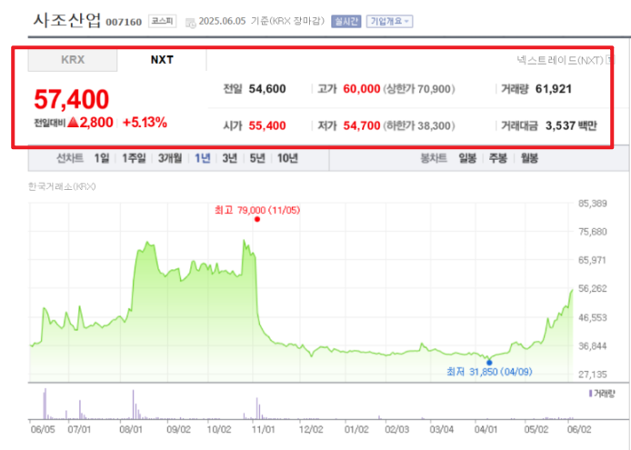 상업개정안 관련주