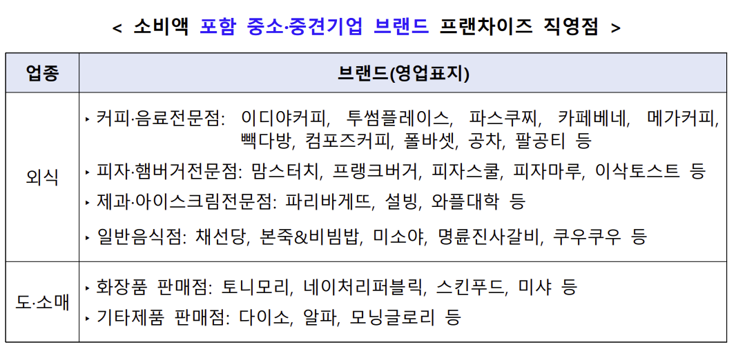 상생페이백-신청방법