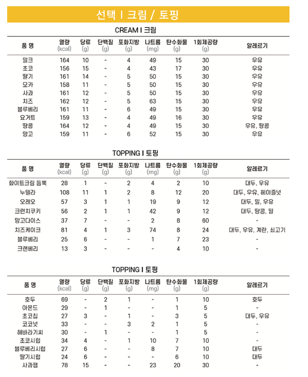 와플대학 토핑 칼로리표