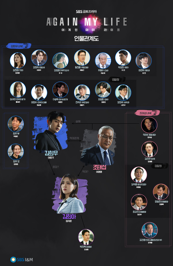 어게인 마이 라이프 인물 관계도