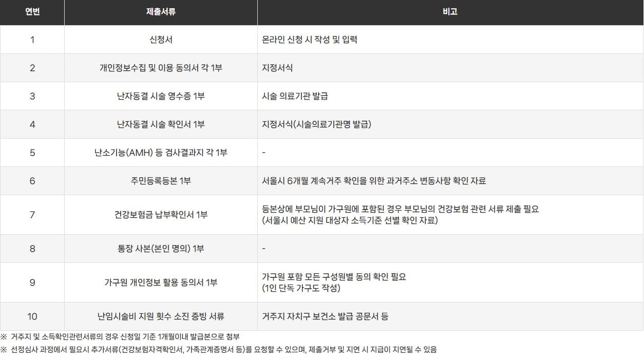 20~49세 여성 필독! 서울시 난자동결 지원사업 비용 완벽 가이드