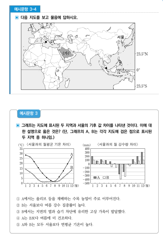 2028학년도_수능_통합사회_예시문항