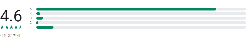 도와줘 - 위치추적, 위치확인, 위치공유, 안심귀가