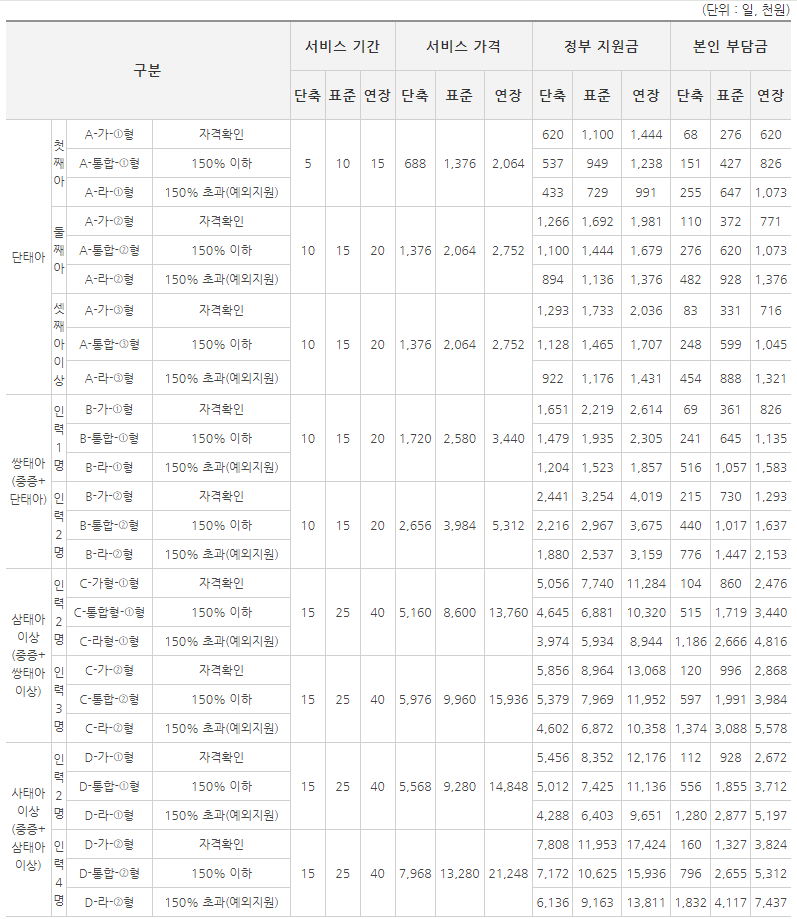 산후 도우미, 산후 조리 도우미, 산후도우미 가격 첫째,둘쨰,셋째, 쌍둥이, 삼태아 도우미 지원비용