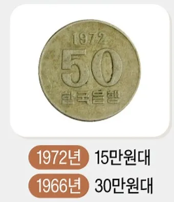 100원 희귀동전 년도 동전 150만원 가치 정리_2