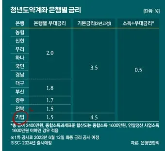 청년도약계좌 청년희망적금 차이점 중복 가입 불가능 여부 정리자료_19
