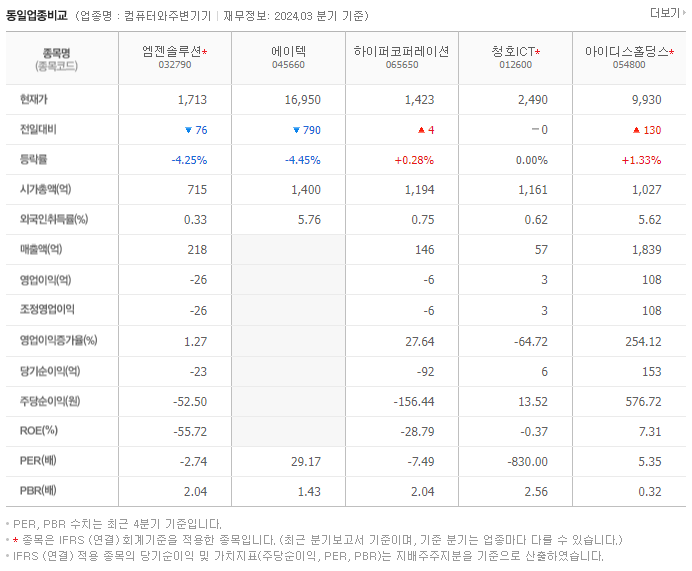 엠젠솔루션_동종업비교자료