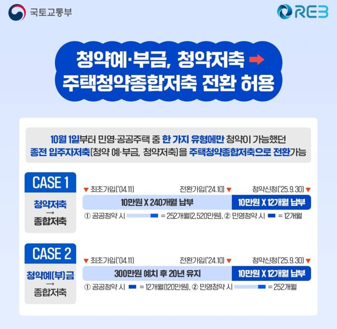 주택청약종합저축 전환 허용