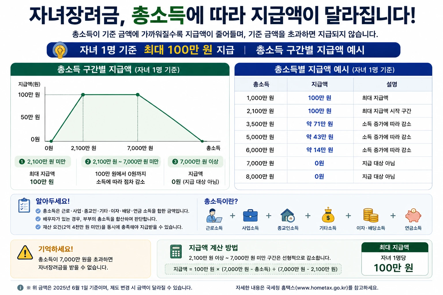 2026-자녀장려금-총소득별-지급액