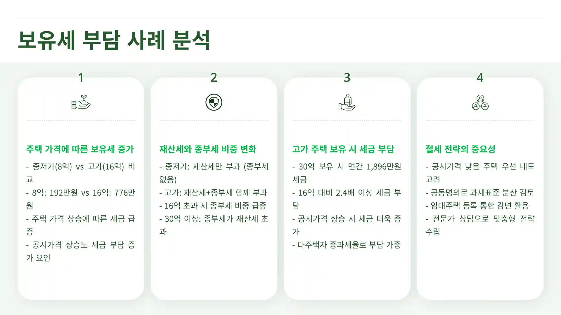 1가구 2주택 보유세