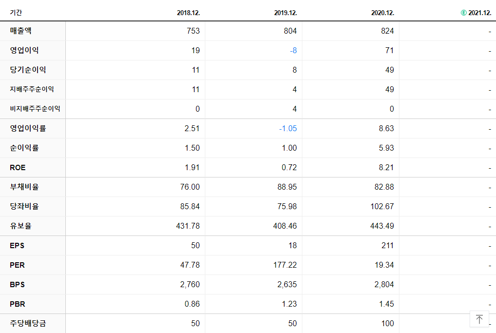 메가엠디 재무제표