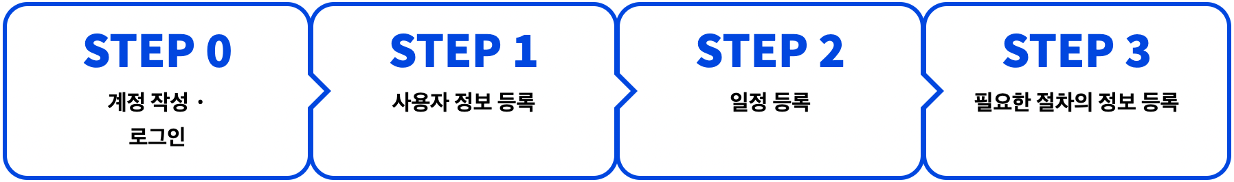 일본 입국 할 때 Visit Japan Web 이용 프로세스 1