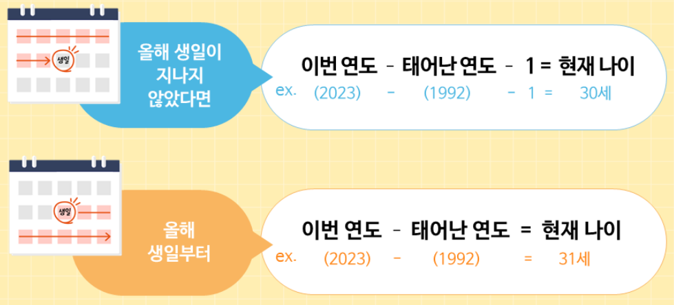 만 나이 계산