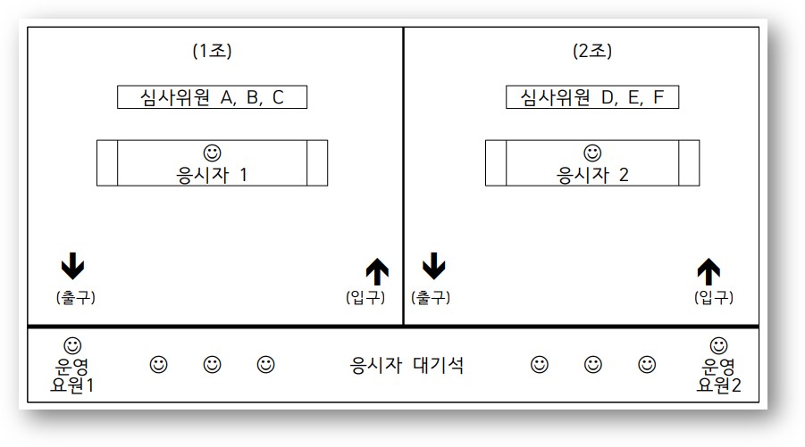 실기/구술 시험장