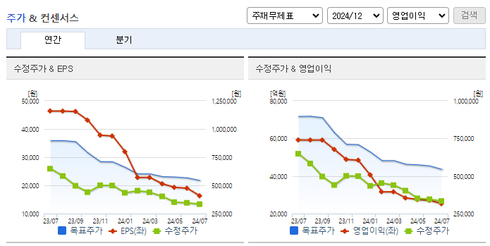 LG화학_컨센서스