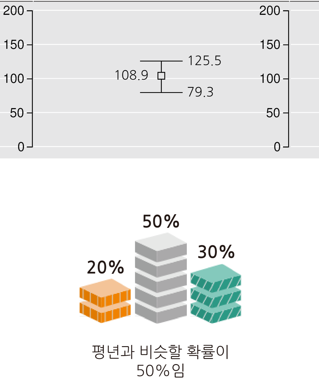 부산 2024년 5월 날씨 강수량 예보 그래프
