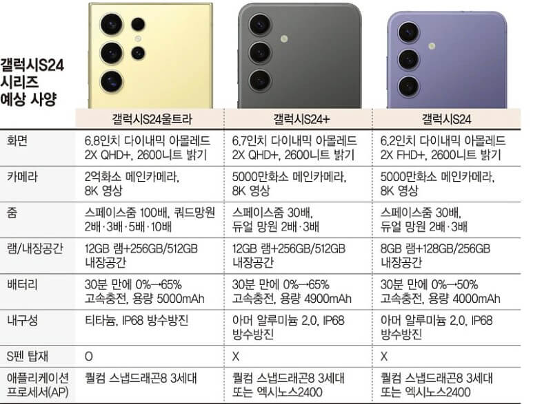 갤럭시 S24