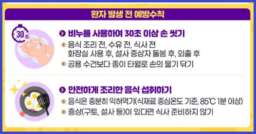 노로바이러스 예방수칙