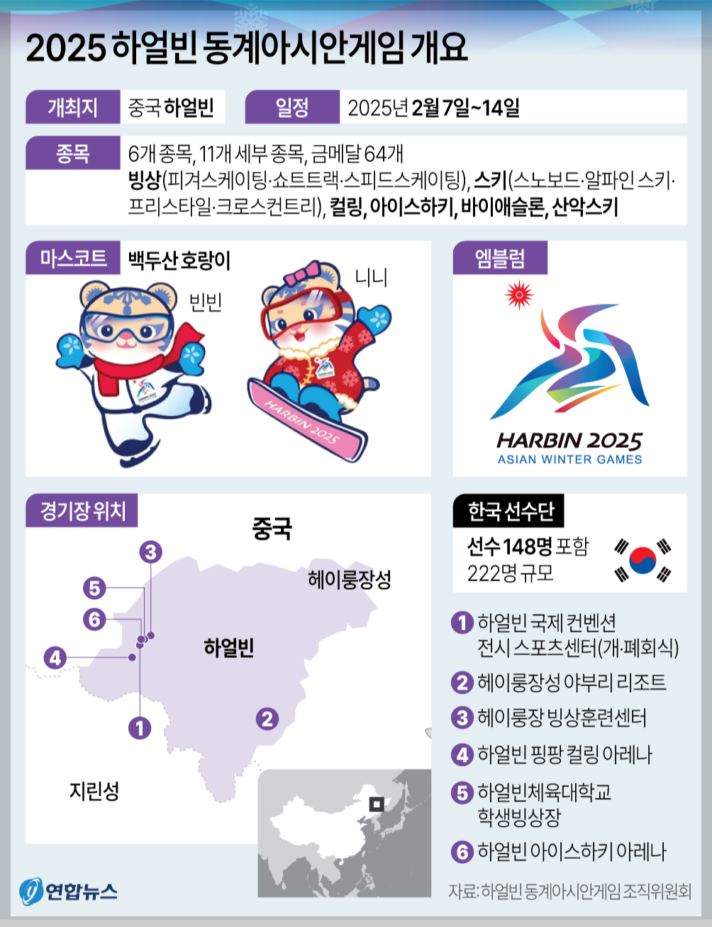 하얼빈 아시안게임