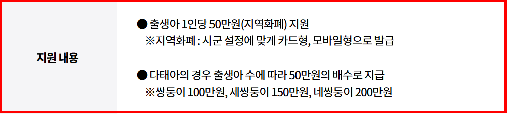 고양시 산후조리비 지원내용