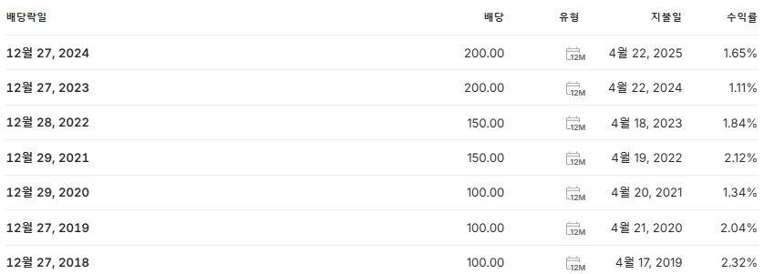 서연이화 배당금 지급일 배당락일