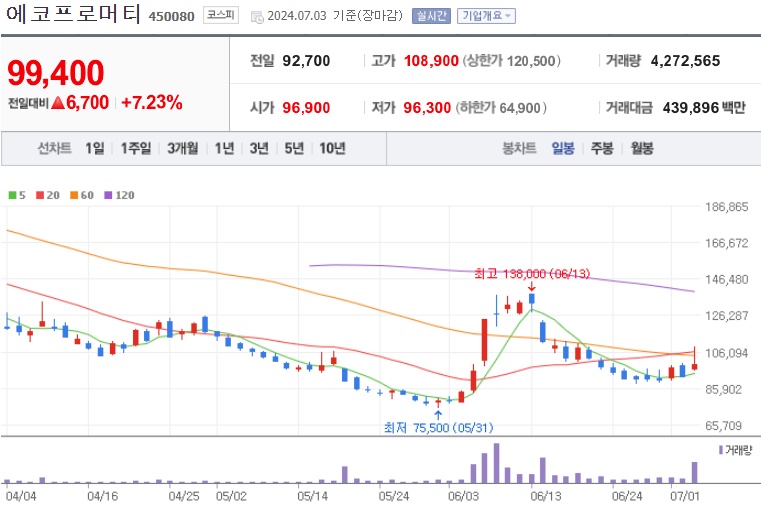 에코프로머티 주가