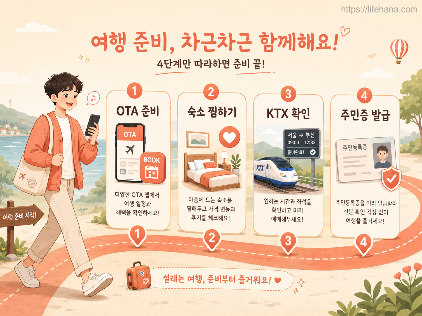 6월 KTX·관광주민증 활용 단계별 가이드