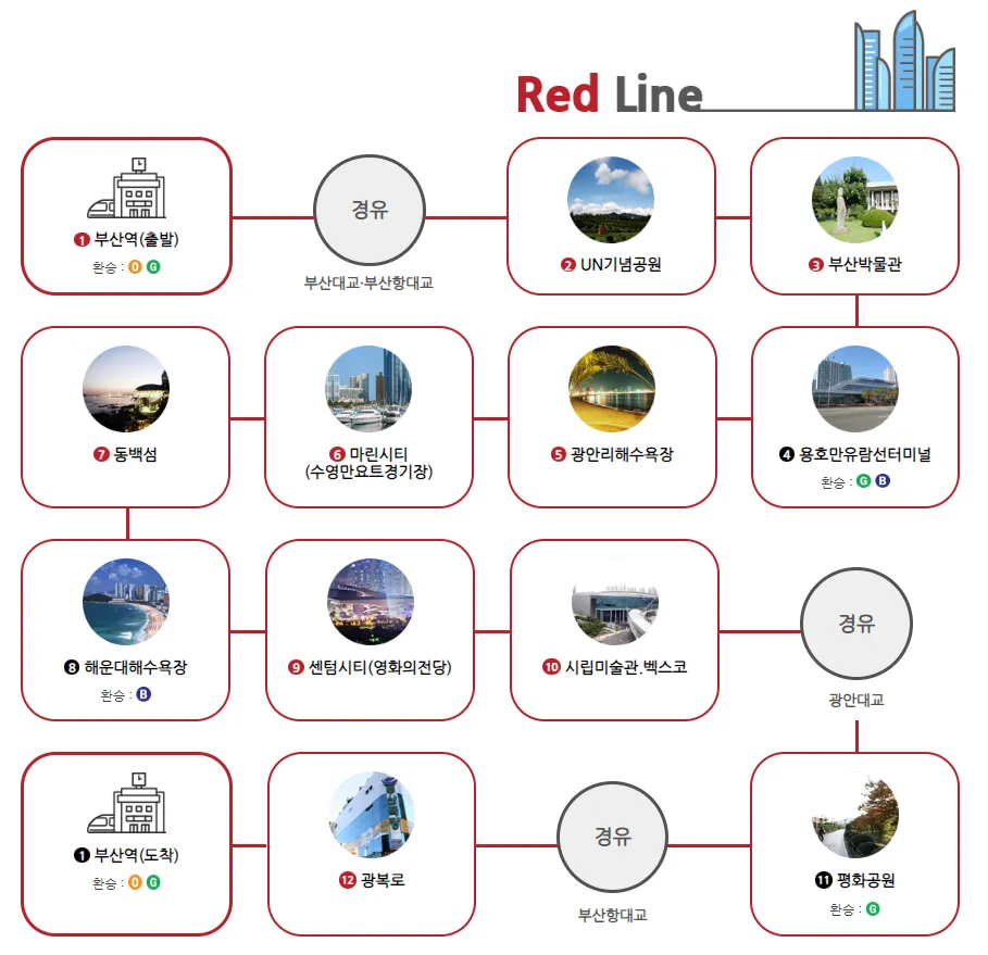 레드라인 정류장