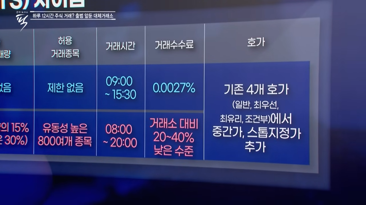 대체거래소 넥스트레이드