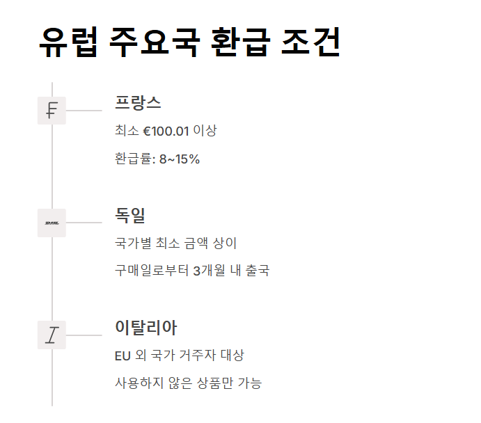 여행자 세금 환급 방법 