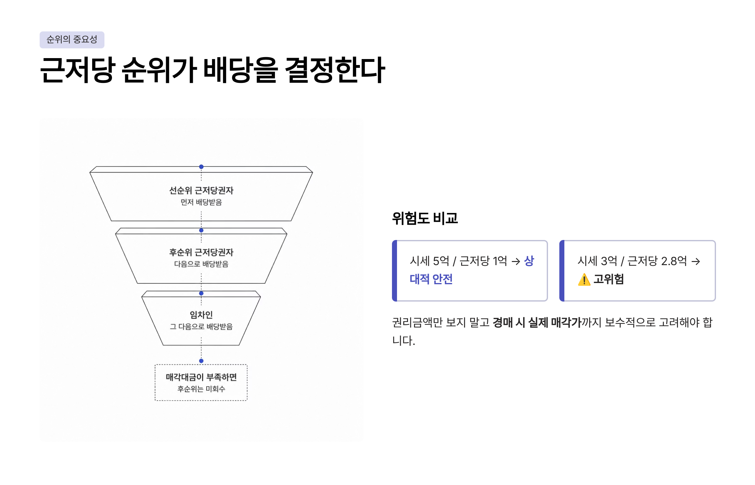근저당 설정이란