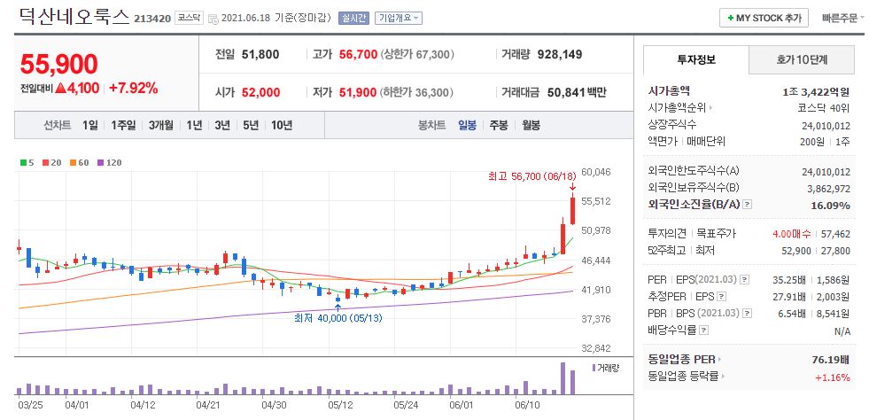 덕산네오룩스 차트(일봉)
