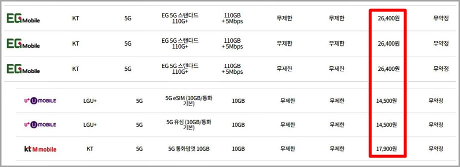 알뜰폰요금제예시