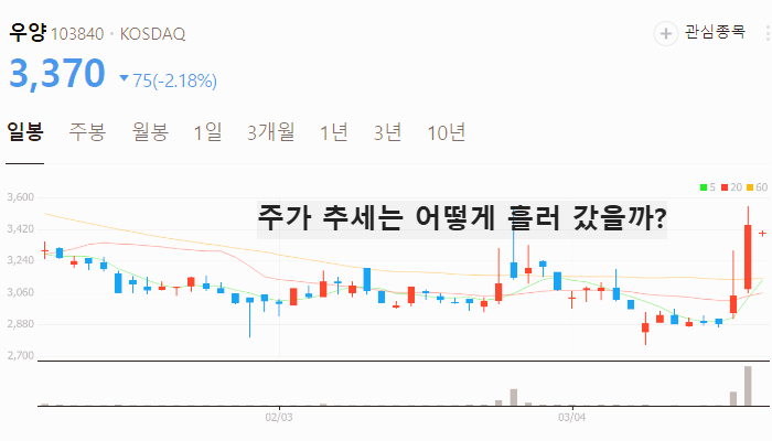 음식료 식품 관련주 대장주 테마주 TOP5