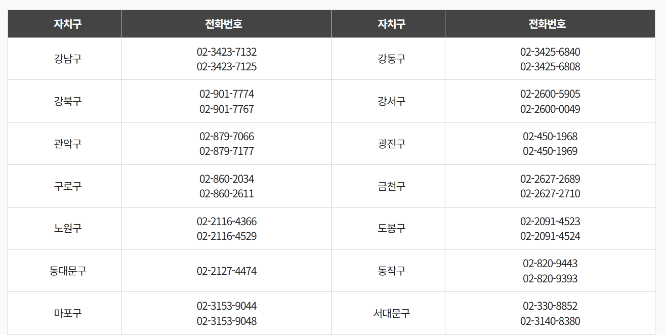 서울형 입원 생활비 지원 대상, 신청하기