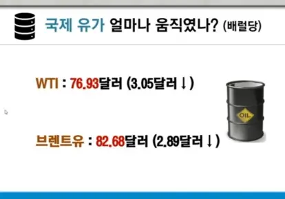 국제유가
