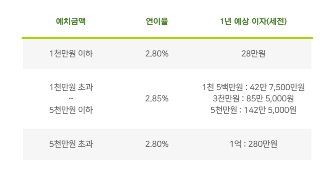 파킹통장