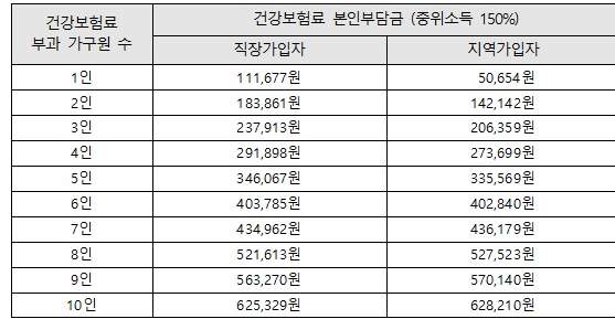 서울 청년수당 소득요건
