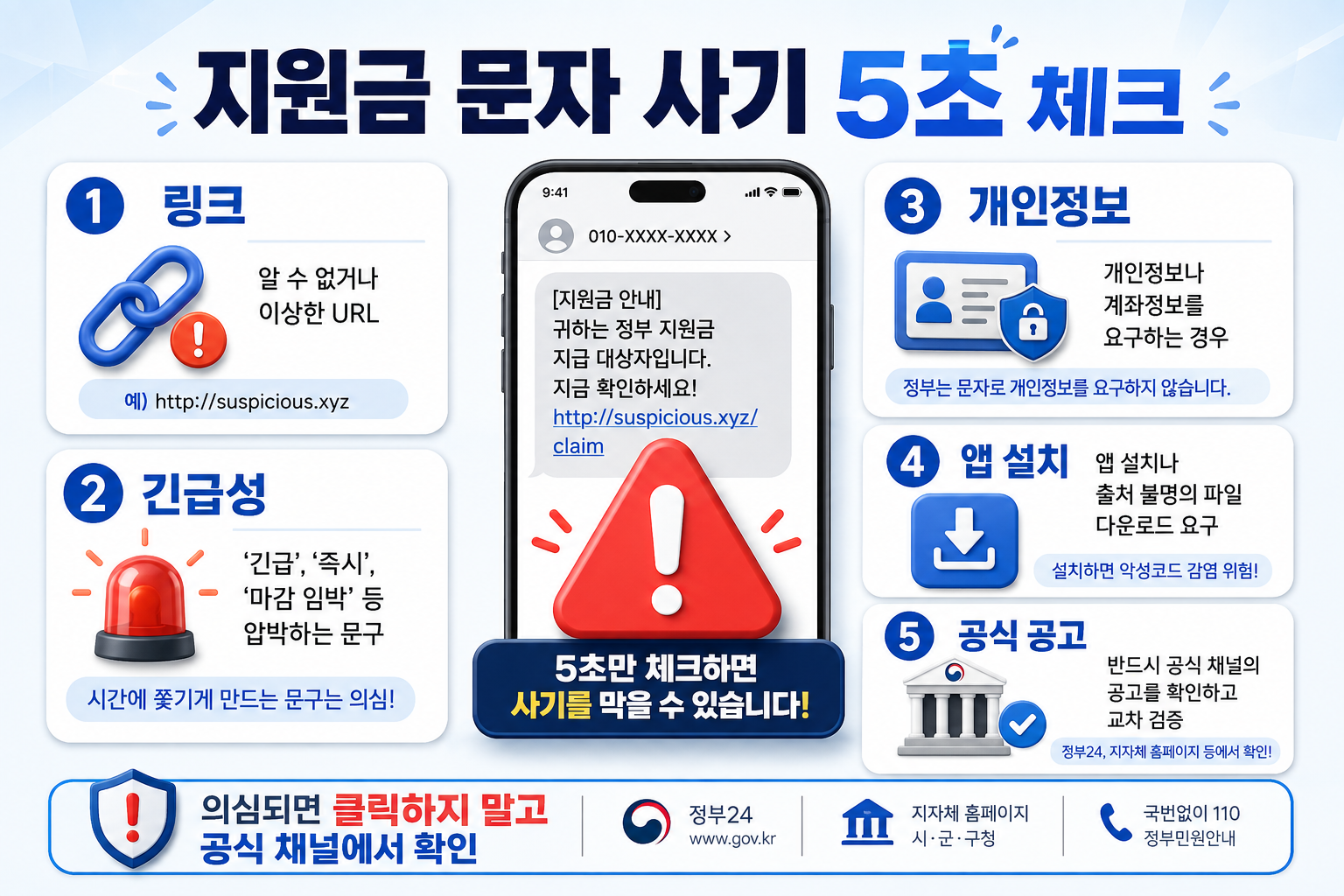 정부지원금 문자 사기를 링크 긴급성 개인정보 앱 설치 공식 공고로 구별하는 체크리스트 이미지