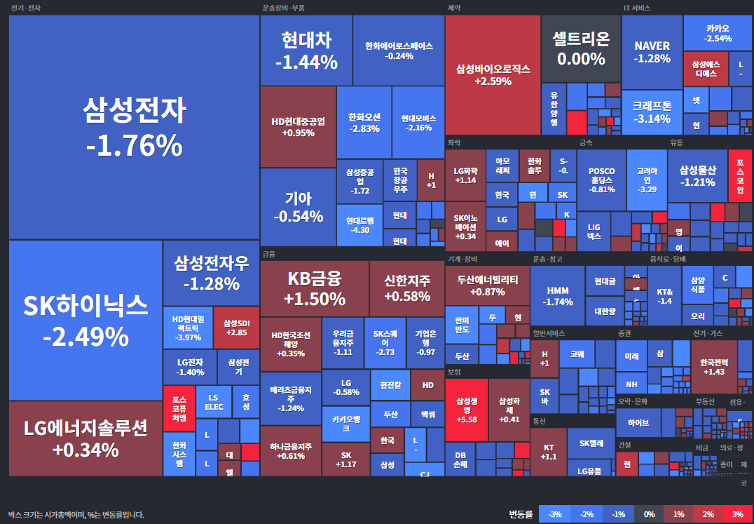 25.05.19(월) 금일 상승률Top30 시간외 단일가 특징주 및 내일이슈
