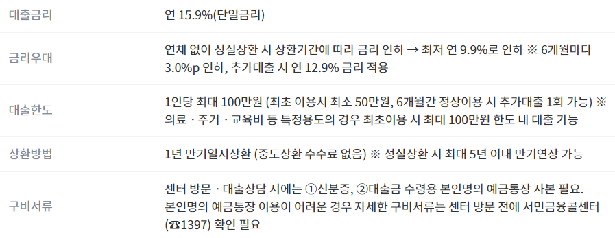 소액생계비 대출