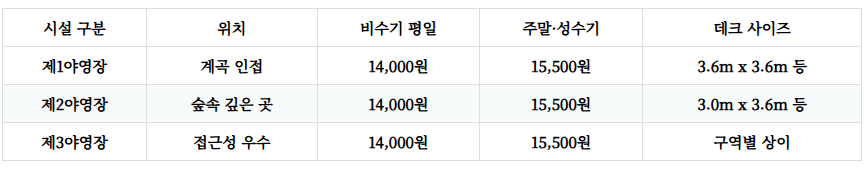 유명산자연휴양림