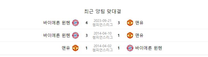 바이에른 뮌헨 맨유 중계 일정(+ 김민재 경기 시청 방법)