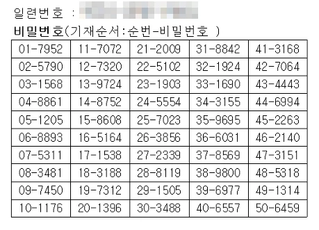 보안스티커를 떼고 나오는 일련번호와 비밀번호들 예시